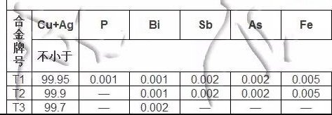 低氧铜杆简介-低氧铜杆化学成分表