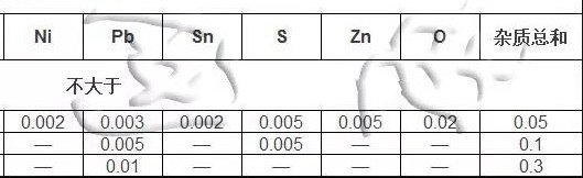 低氧铜杆简介-低氧铜杆化学成分表