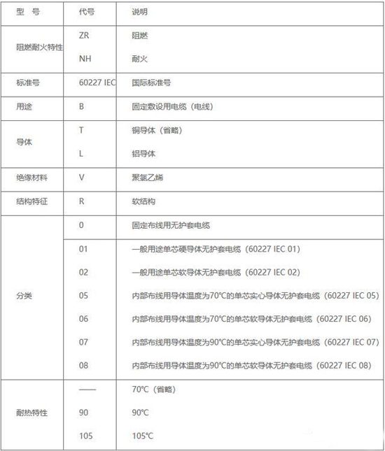 电线与电缆结构及用处的区别