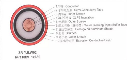 交联聚乙烯电缆结构图