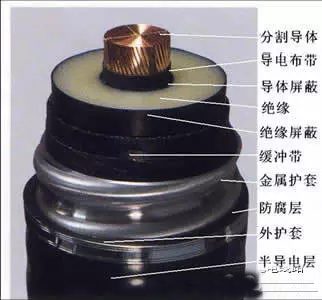 广州番禺电力电缆结构及型式