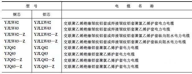 类型表明的首要如下表