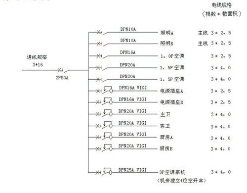 电线回路