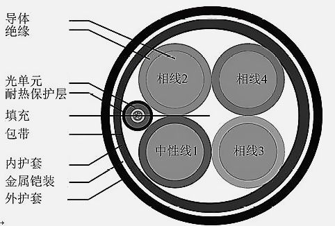 光纤截面图