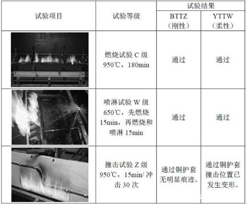 刚性BTTZ电缆与柔性YTTW电缆试验项目