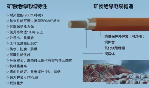 矿物绝缘电缆正越来越广泛地得以应用