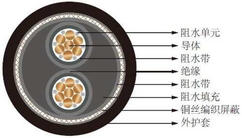 番禺电缆交联电力电缆阻水电缆