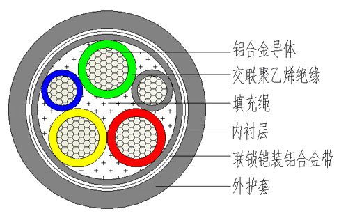 铝合金电缆结构