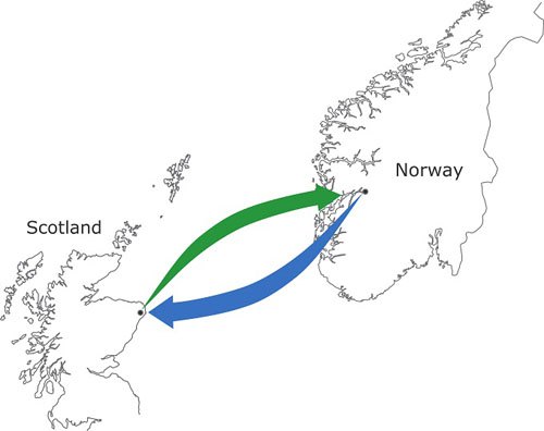 英国退欧致挪威从头评价NorthConnect海缆项目