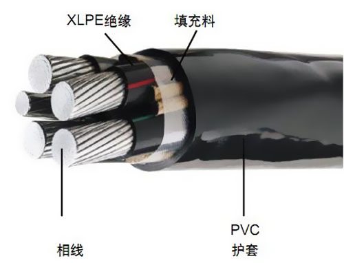 铝合金电缆